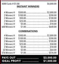 Load image into Gallery viewer, $1 Instant Pull Tabs -Bar Hopping- $500 TOP PRIZE 4000 Count